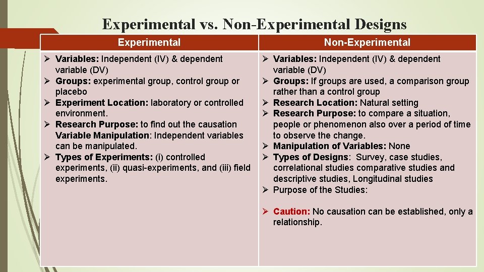 Experimental vs. Non-Experimental Designs 4 Experimental Non-Experimental Ø Variables: Independent (IV) & dependent variable
