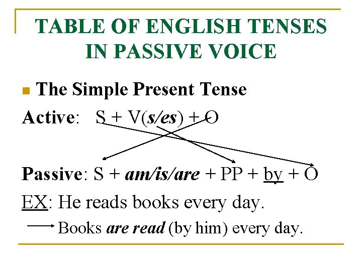 TABLE OF ENGLISH TENSES IN PASSIVE VOICE The Simple Present Tense Active: S +