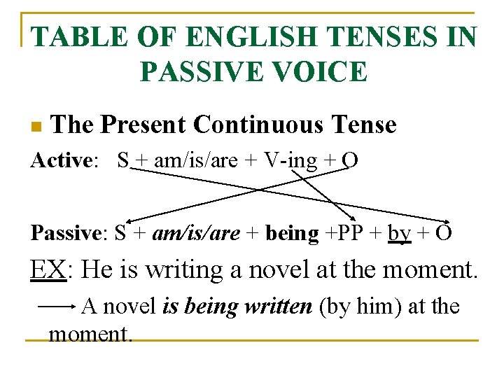 TABLE OF ENGLISH TENSES IN PASSIVE VOICE n The Present Continuous Tense Active: S