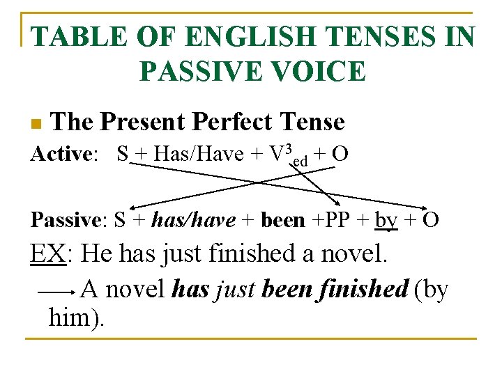 TABLE OF ENGLISH TENSES IN PASSIVE VOICE n The Present Perfect Tense Active: S