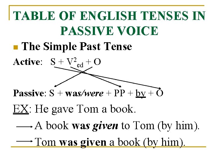 TABLE OF ENGLISH TENSES IN PASSIVE VOICE n The Simple Past Tense Active: S