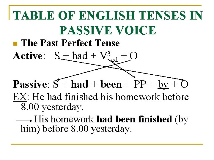 TABLE OF ENGLISH TENSES IN PASSIVE VOICE n The Past Perfect Tense Active: S