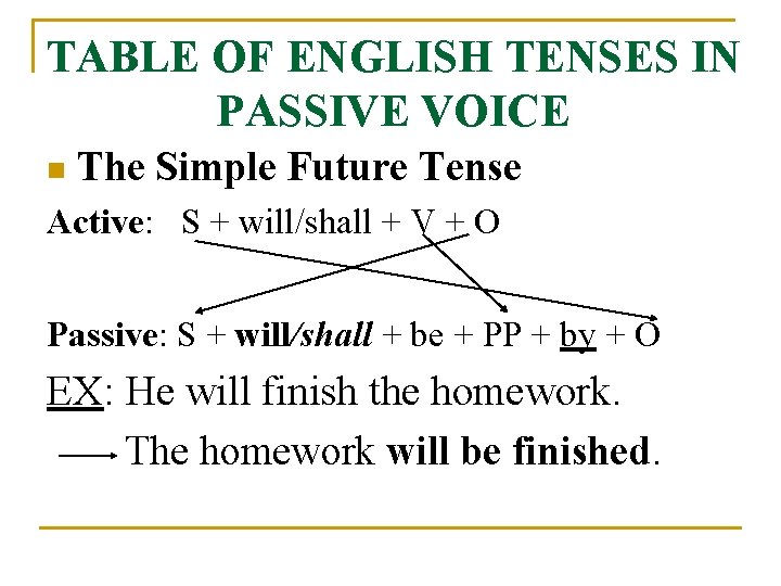 TABLE OF ENGLISH TENSES IN PASSIVE VOICE n The Simple Future Tense Active: S