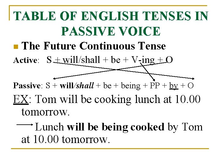 TABLE OF ENGLISH TENSES IN PASSIVE VOICE n The Future Continuous Tense Active: S