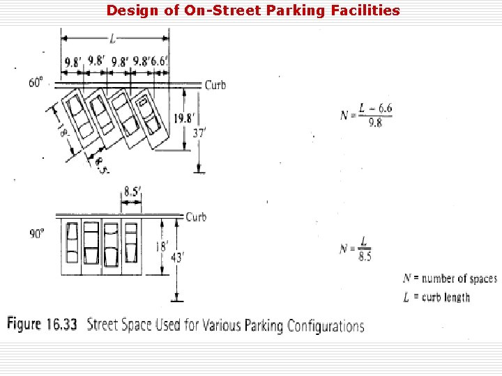 Design of On-Street Parking Facilities 