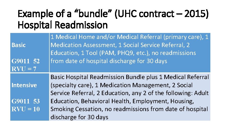 Example of a “bundle” (UHC contract – 2015) Hospital Readmission Basic G 9011 52 Example of a “bundle” (UHC contract – 2015) Hospital Readmission Basic G 9011 52
