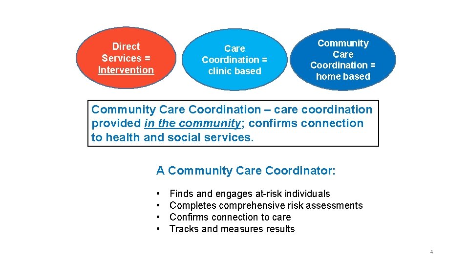 Direct Services = Intervention Care Coordination = clinic based Community Care Coordination = home