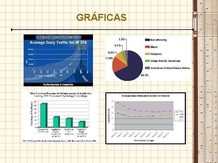 GRÁFICAS 18 