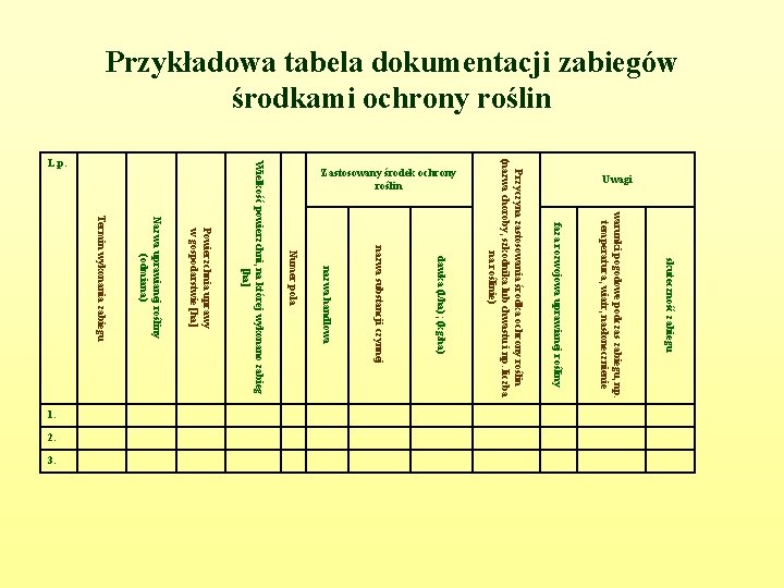Przykładowa tabela dokumentacji zabiegów środkami ochrony roślin skuteczność zabiegu warunki pogodowe podczas zabiegu, np.