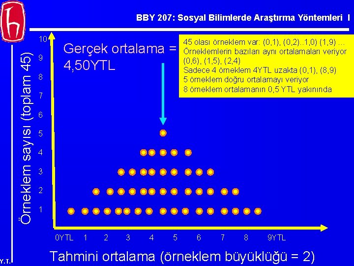 BBY 207: Sosyal Bilimlerde Araştırma Yöntemleri I Örneklem sayısı (toplam 45) 10 9 8