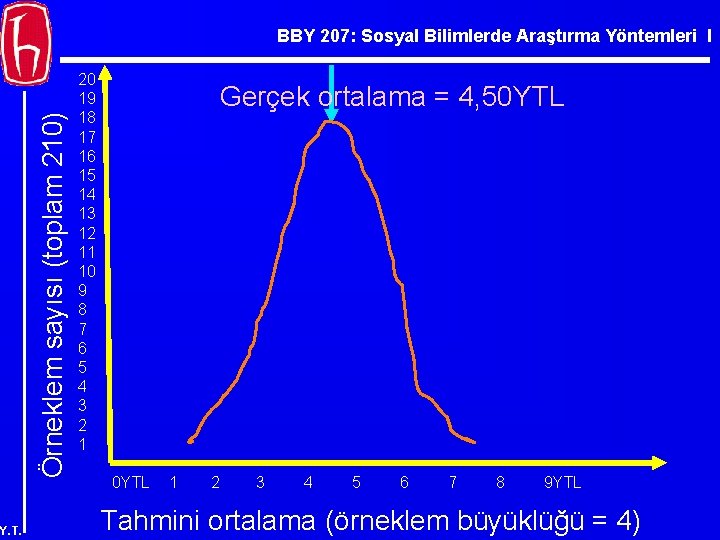 Örneklem sayısı (toplam 210) BBY 207: Sosyal Bilimlerde Araştırma Yöntemleri I Y. T. 20