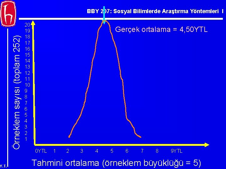 Örneklem sayısı (toplam 252) BBY 207: Sosyal Bilimlerde Araştırma Yöntemleri I Y. T. 20