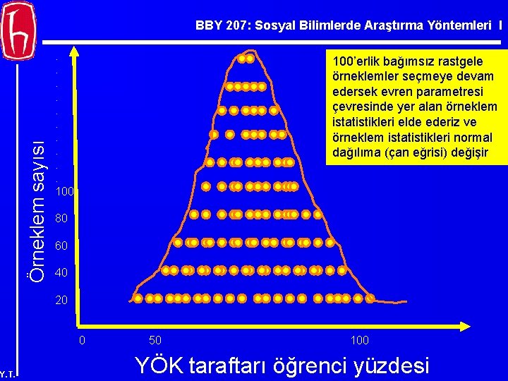 Örneklem sayısı BBY 207: Sosyal Bilimlerde Araştırma Yöntemleri I. . 100 100’erlik bağımsız rastgele