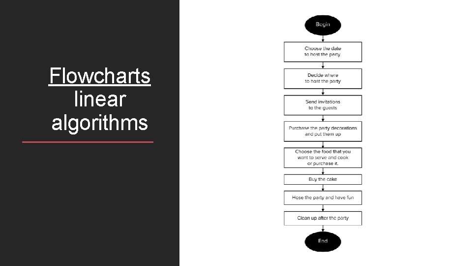 Flowcharts linear algorithms 