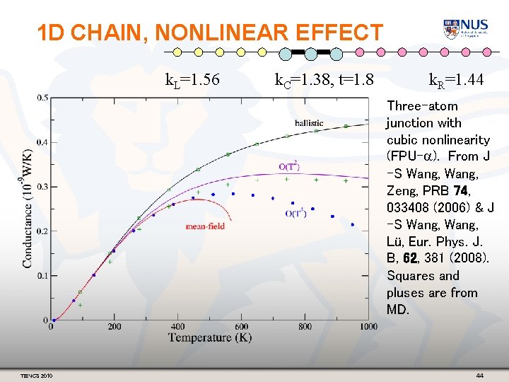 1 D CHAIN, NONLINEAR EFFECT k. L=1. 56 k. C=1. 38, t=1. 8 k.