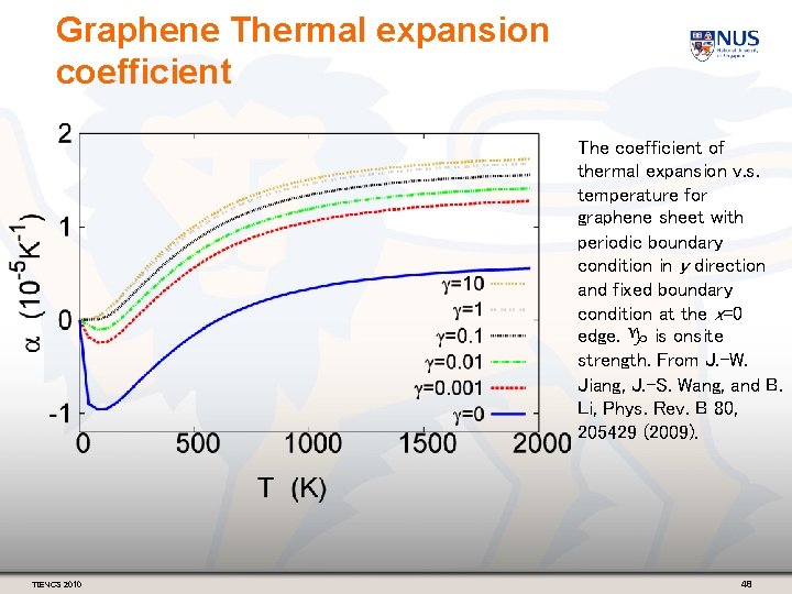 Graphene Thermal expansion coefficient The coefficient of thermal expansion v. s. temperature for graphene