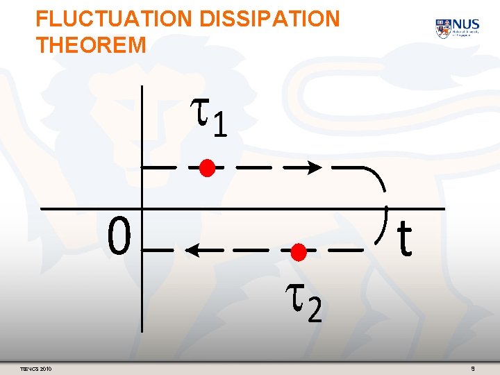 FLUCTUATION DISSIPATION THEOREM TIENCS 2010 9 