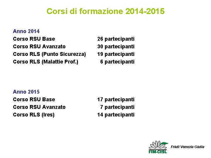 Corsi di formazione 2014 -2015 Anno 2014 Corso RSU Base Corso RSU Avanzato Corso