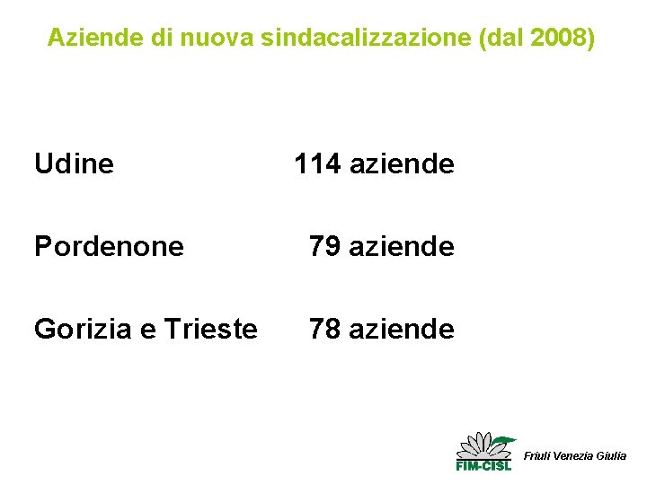 Aziende di nuova sindacalizzazione (dal 2008) Udine 114 aziende Pordenone 79 aziende Gorizia e