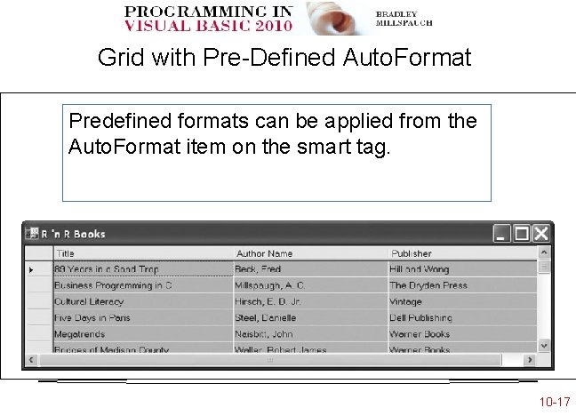 Grid with Pre-Defined Auto. Format Predefined formats can be applied from the Auto. Format Grid with Pre-Defined Auto. Format Predefined formats can be applied from the Auto. Format