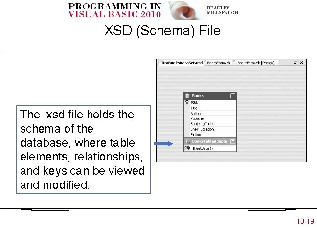 . XSD (Schema) File The. xsd file holds the schema of the database, where . XSD (Schema) File The. xsd file holds the schema of the database, where