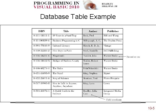 Database Table Example 10 -5 Database Table Example 10 -5