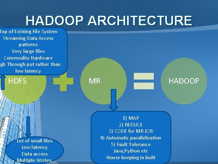 HADOOP ARCHITECTURE Top of Existing File System Streaming Data Access patterns Very large files
