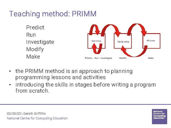 Teaching method: PRIMM Predict Run Investigate Modify Make • the PRIMM method is an Teaching method: PRIMM Predict Run Investigate Modify Make • the PRIMM method is an