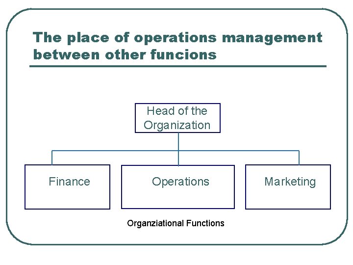 The place of operations management between other funcions Head of the Organization Finance Operations