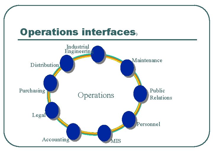Operations interfaces ) Industrial Engineering Maintenance Distribution Purchasing Operations Public Relations Legal Personnel Accounting