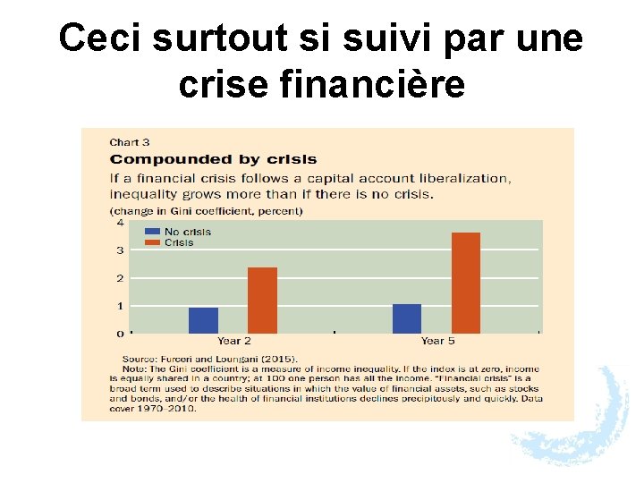 Ceci surtout si suivi par une crise financière 