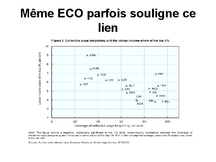 Même ECO parfois souligne ce lien 