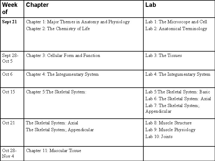 Week of Chapter Lab Sept 21 Chapter 1: Major Themes in Anatomy and Physiology