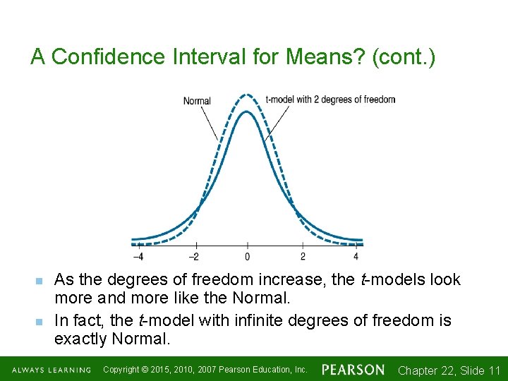A Confidence Interval for Means? (cont. ) n n As the degrees of freedom