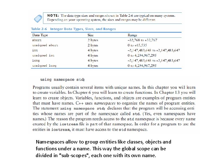 Namespaces allow to group entities like classes, objects and functions under a name. This