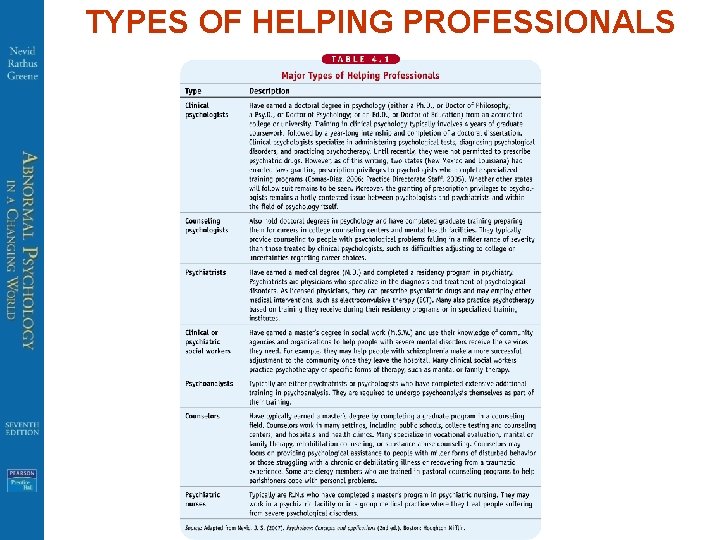 TYPES OF HELPING PROFESSIONALS 