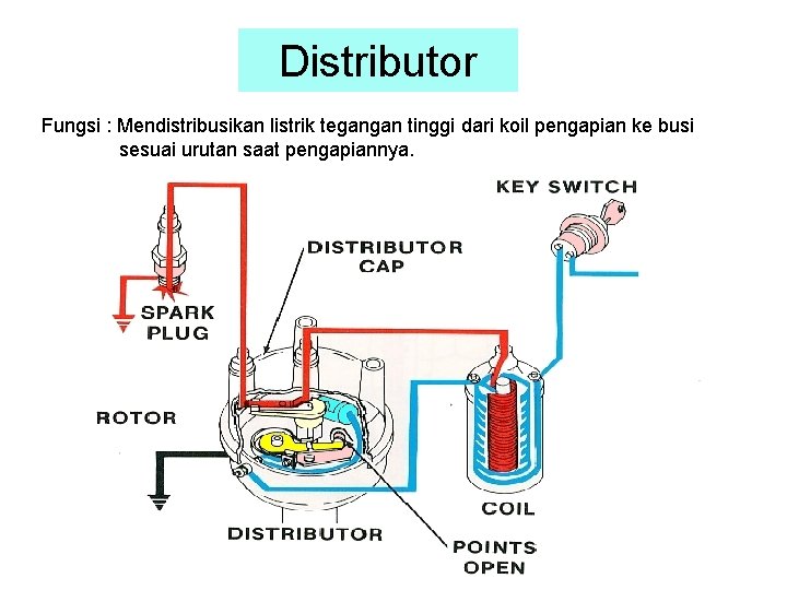 Distributor Fungsi : Mendistribusikan listrik tegangan tinggi dari koil pengapian ke busi sesuai urutan