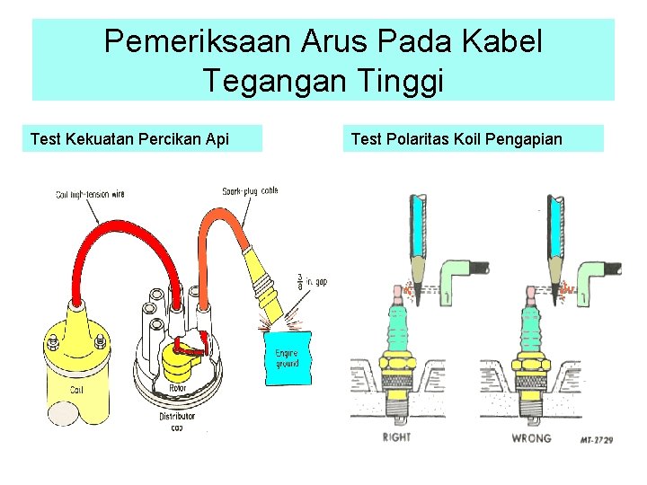 Pemeriksaan Arus Pada Kabel Tegangan Tinggi Test Kekuatan Percikan Api Test Polaritas Koil Pengapian