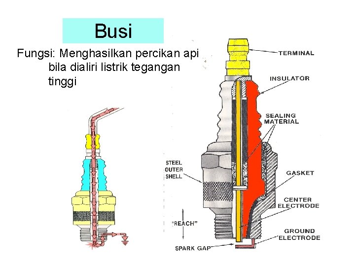 Busi Fungsi: Menghasilkan percikan api bila dialiri listrik tegangan tinggi 