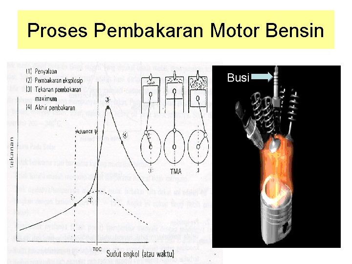 Proses Pembakaran Motor Bensin Busi 