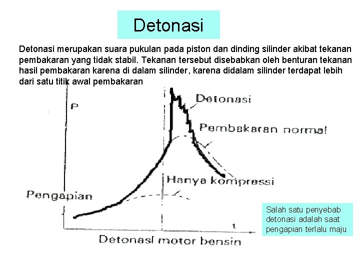 Detonasi merupakan suara pukulan pada piston dan dinding silinder akibat tekanan pembakaran yang tidak