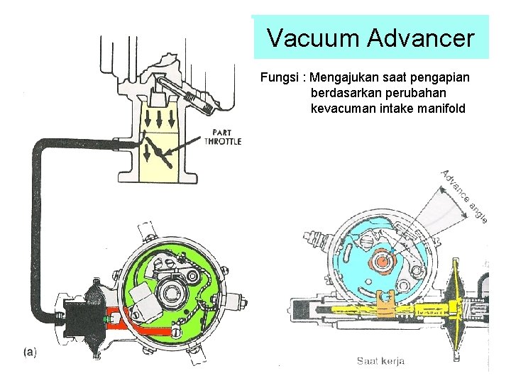 Vacuum Advancer Fungsi : Mengajukan saat pengapian berdasarkan perubahan kevacuman intake manifold 