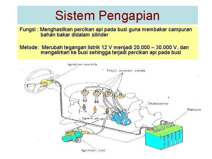 Sistem Pengapian Fungsi : Menghasilkan percikan api pada busi guna membakar campuran bahan bakar