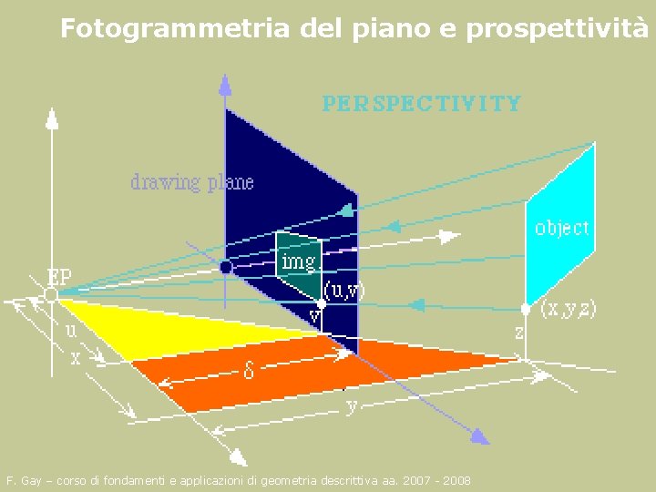 Fotogrammetria del piano e prospettività F. Gay – corso di fondamenti e applicazioni di