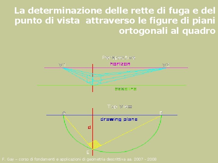 La determinazione delle rette di fuga e del punto di vista attraverso le figure