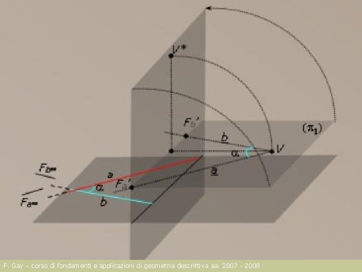 F. Gay – corso di fondamenti e applicazioni di geometria descrittiva aa. 2007 -