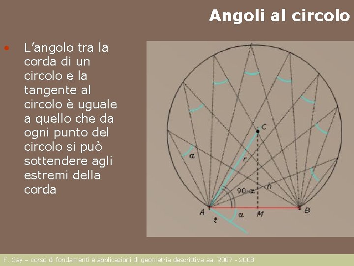 Angoli al circolo • L’angolo tra la corda di un circolo e la tangente