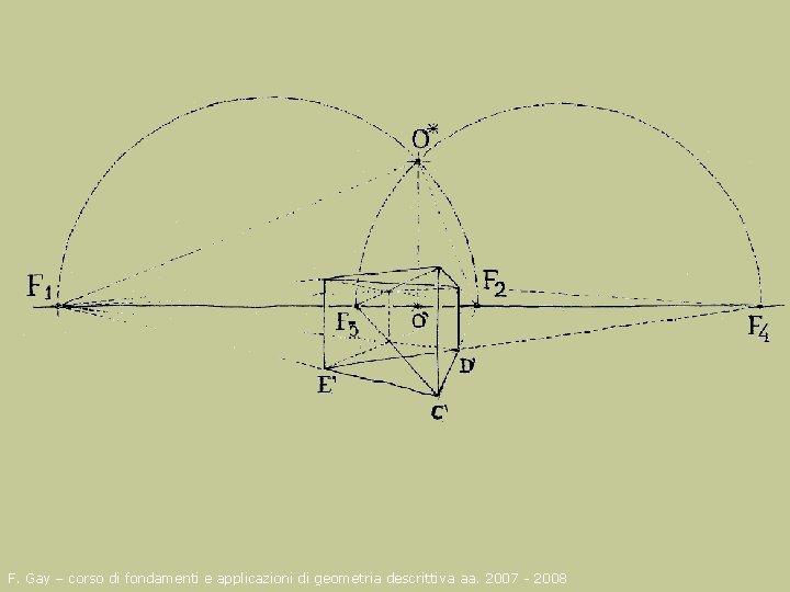 F. Gay – corso di fondamenti e applicazioni di geometria descrittiva aa. 2007 -