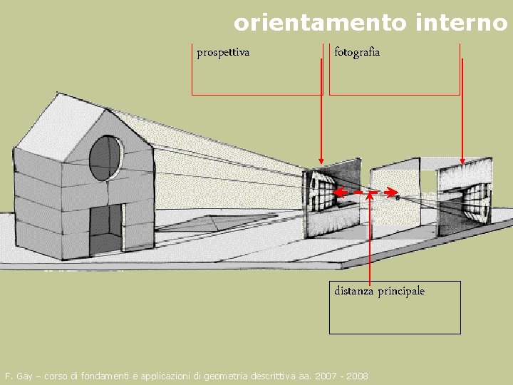 orientamento interno prospettiva fotografia distanza principale F. Gay – corso di fondamenti e applicazioni