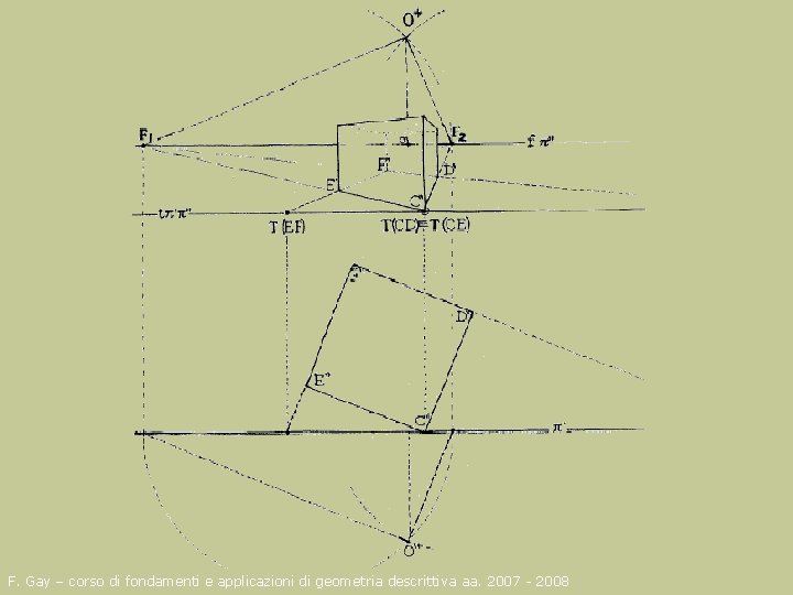 F. Gay – corso di fondamenti e applicazioni di geometria descrittiva aa. 2007 -